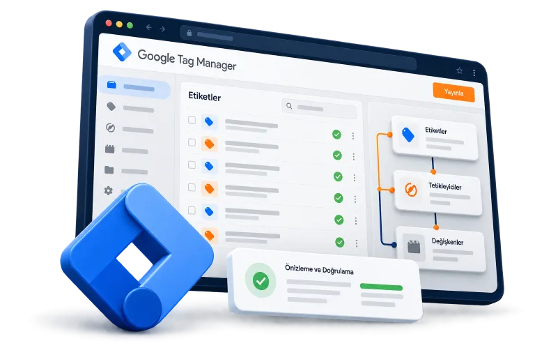 Google Tag Manager etiketleri, tetikleyicileri, değişkenleri ve önizleme doğrulamasını gösteren örnek arayüz